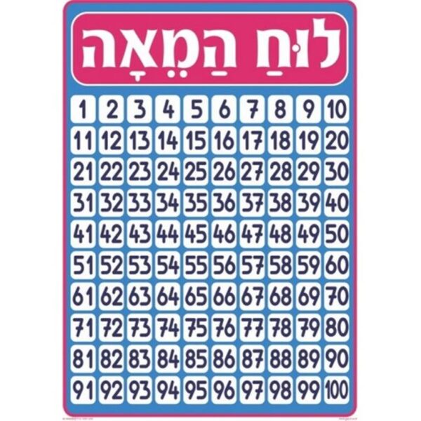 פלקט לוח המאה
