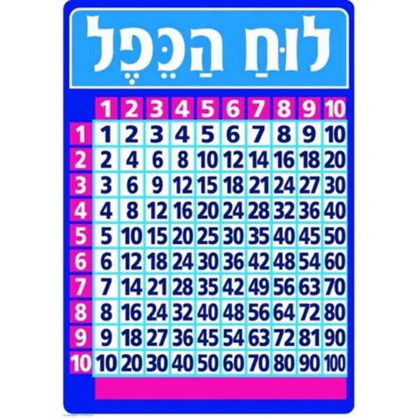 פלקט לוח הכפל